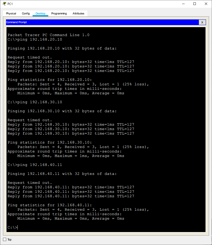 Cisco DHCP Relay Agent IP Helper 基本設定 King Zone